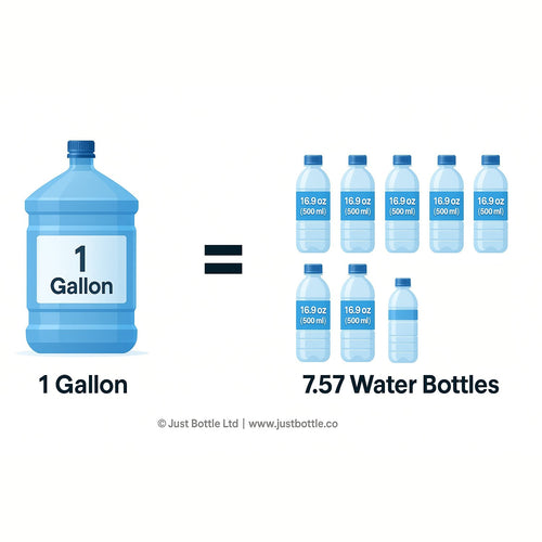 How Many Bottles of Water is a Gallon?