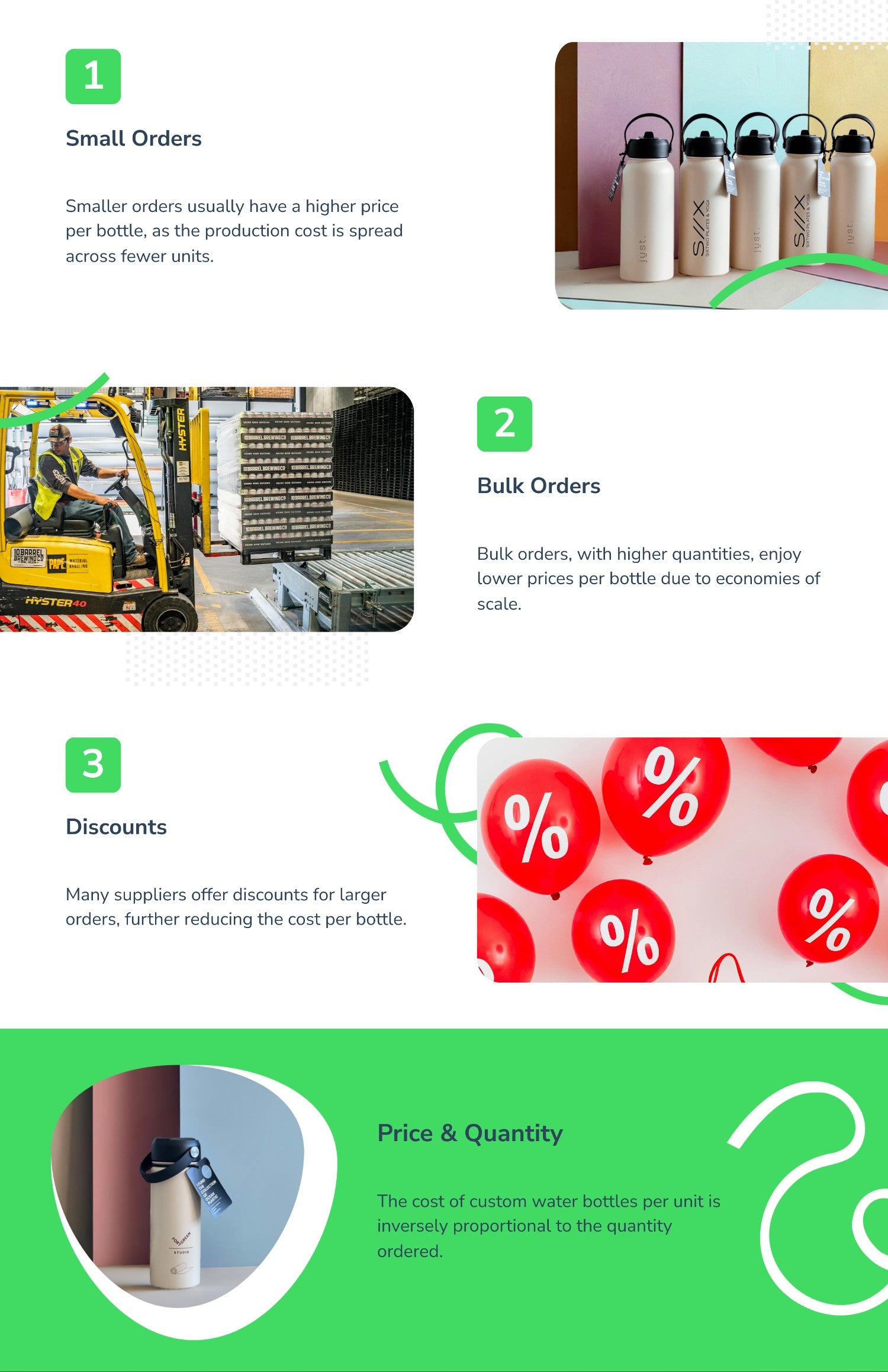 quantity of bottles ordered v cost infographic