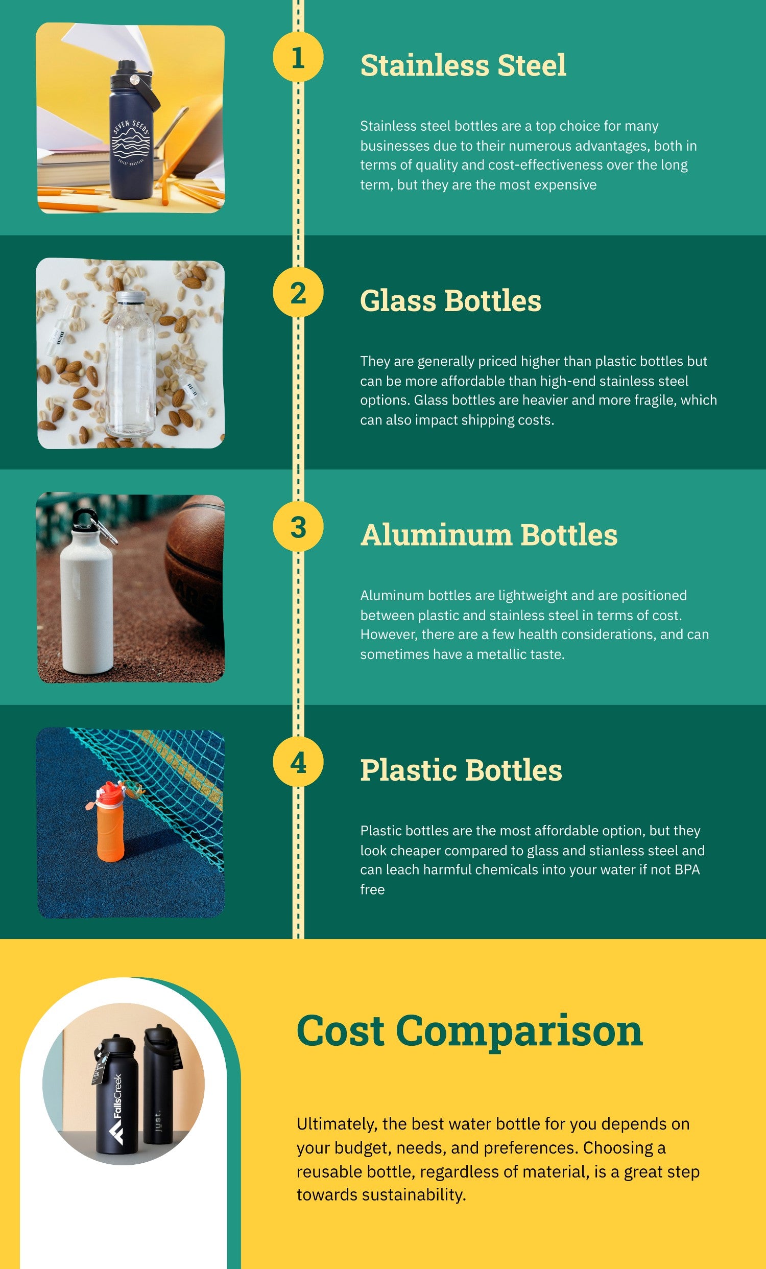 the cost of custom water bottles infograhic